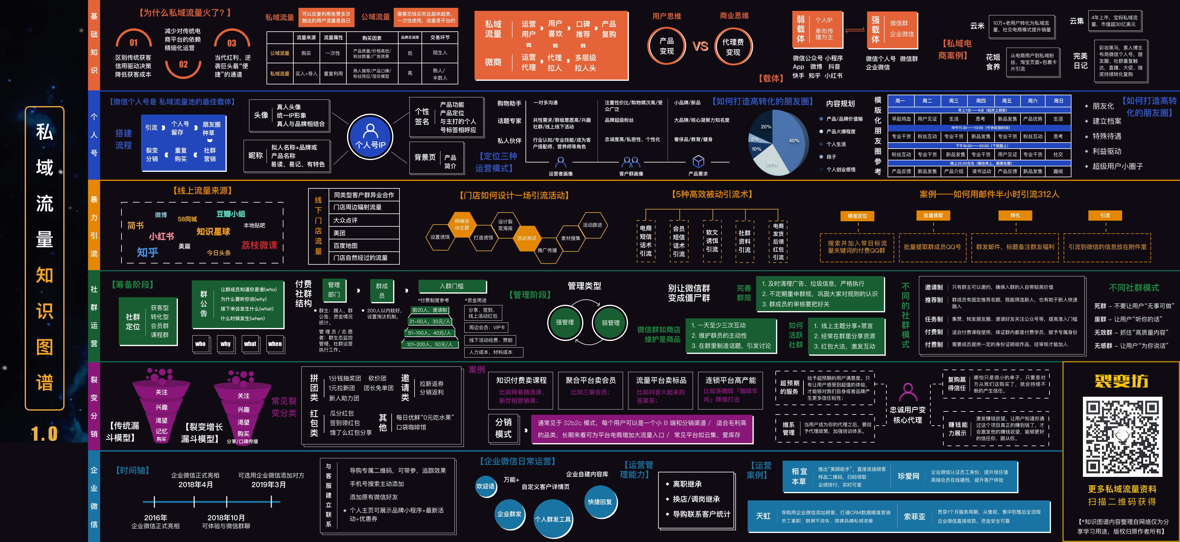 赞！私域流量运营知识图谱地图.png