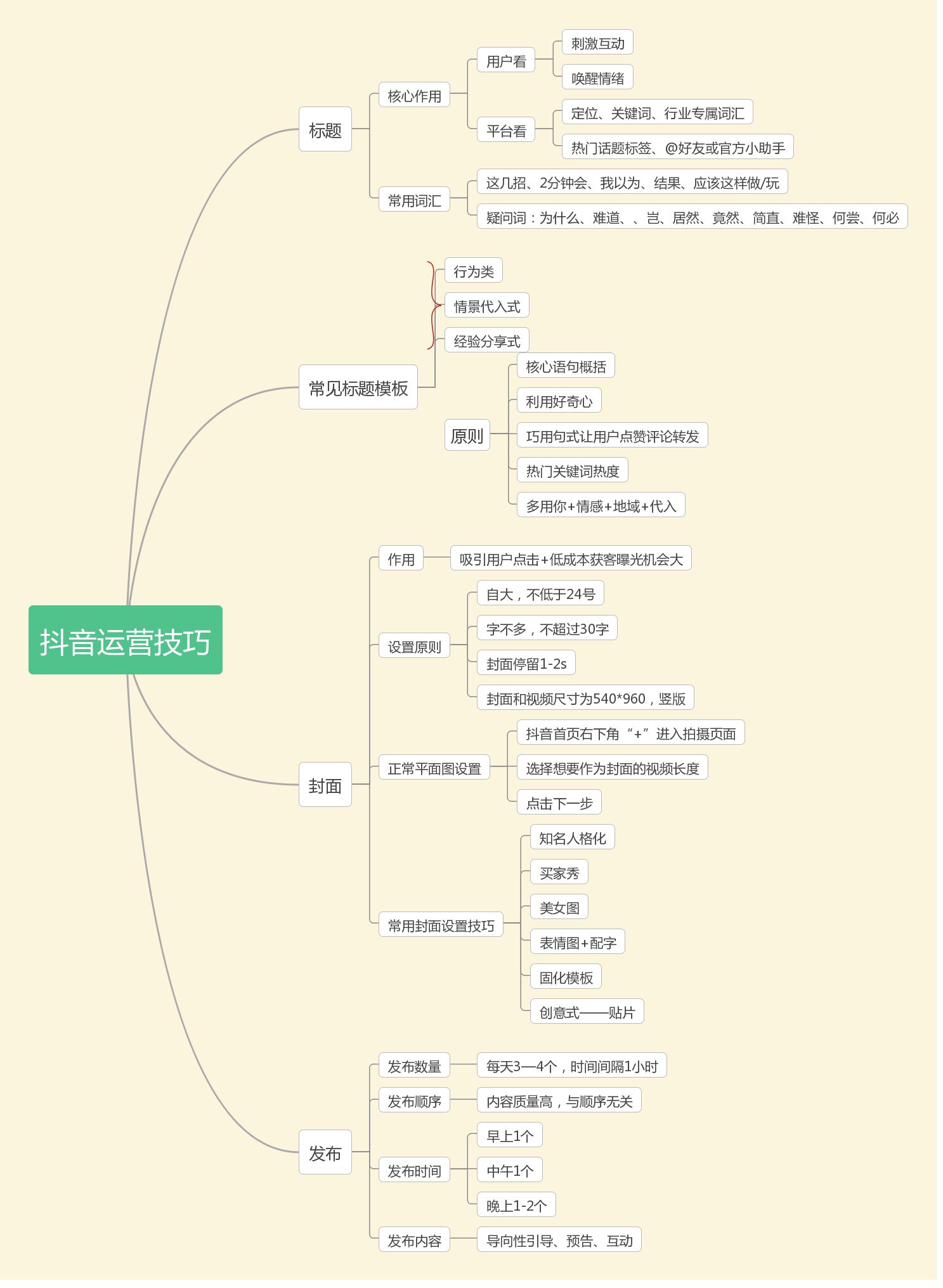 抖音运营技巧思维导图