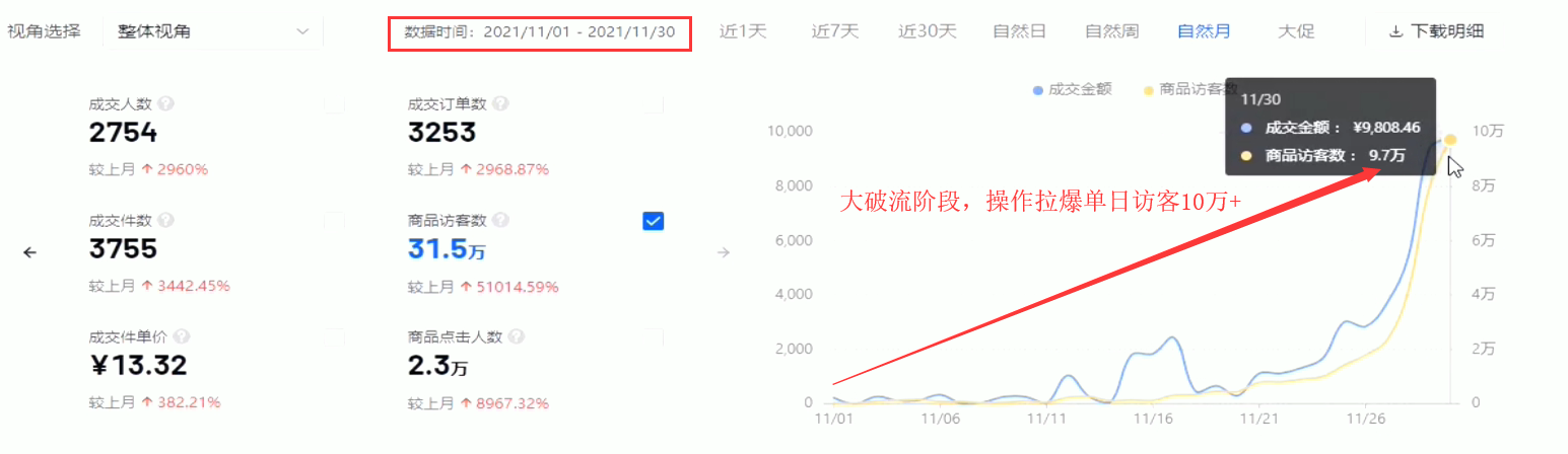 电商跳龙门系列：深度解析抖音小店的潜规则-小破流阶段2