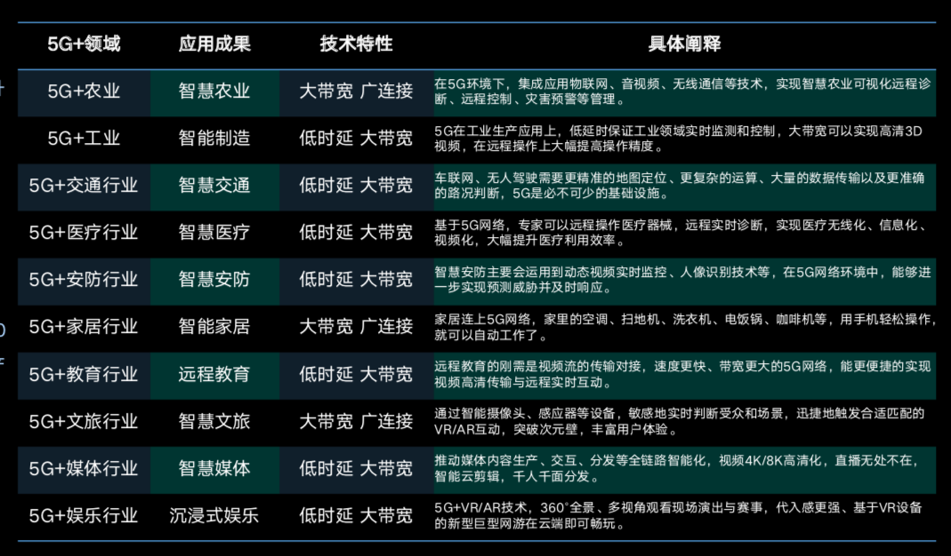 5G商业机会