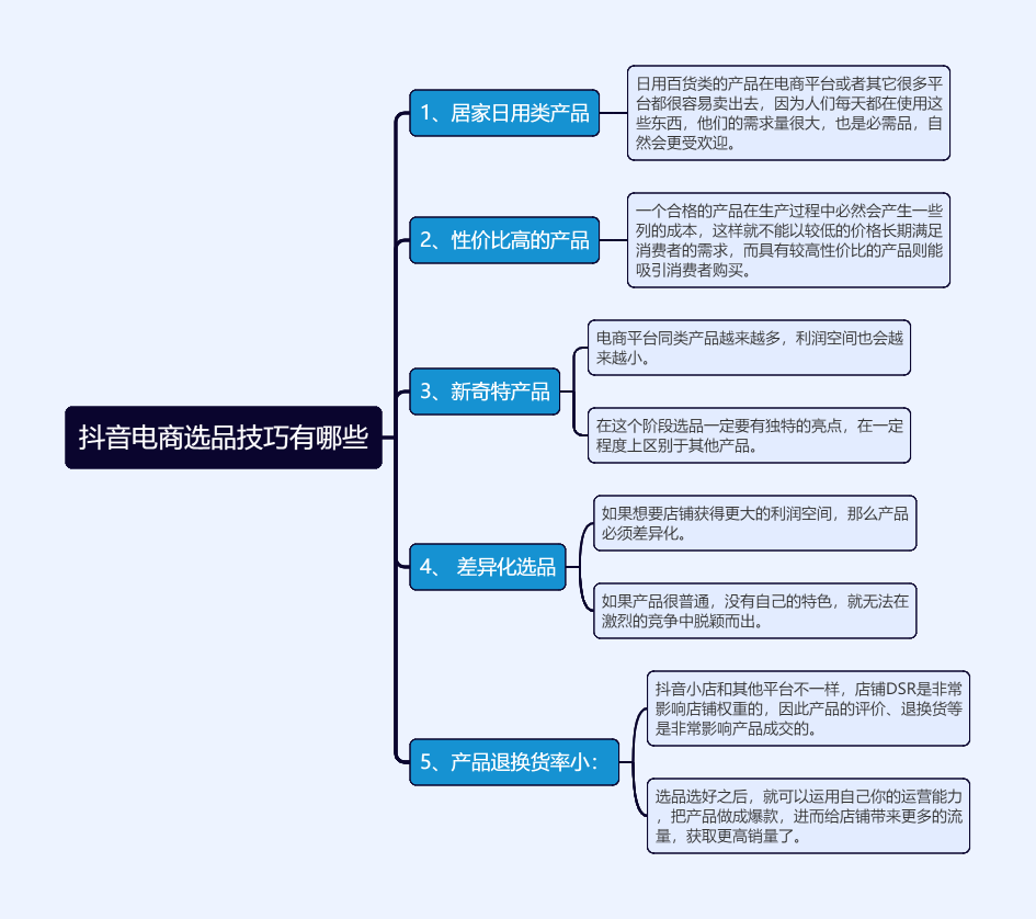 抖音电商选品技巧