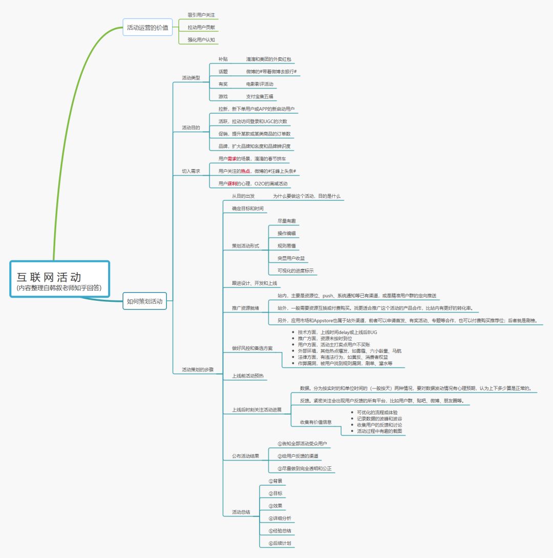 活动策划要点和步骤