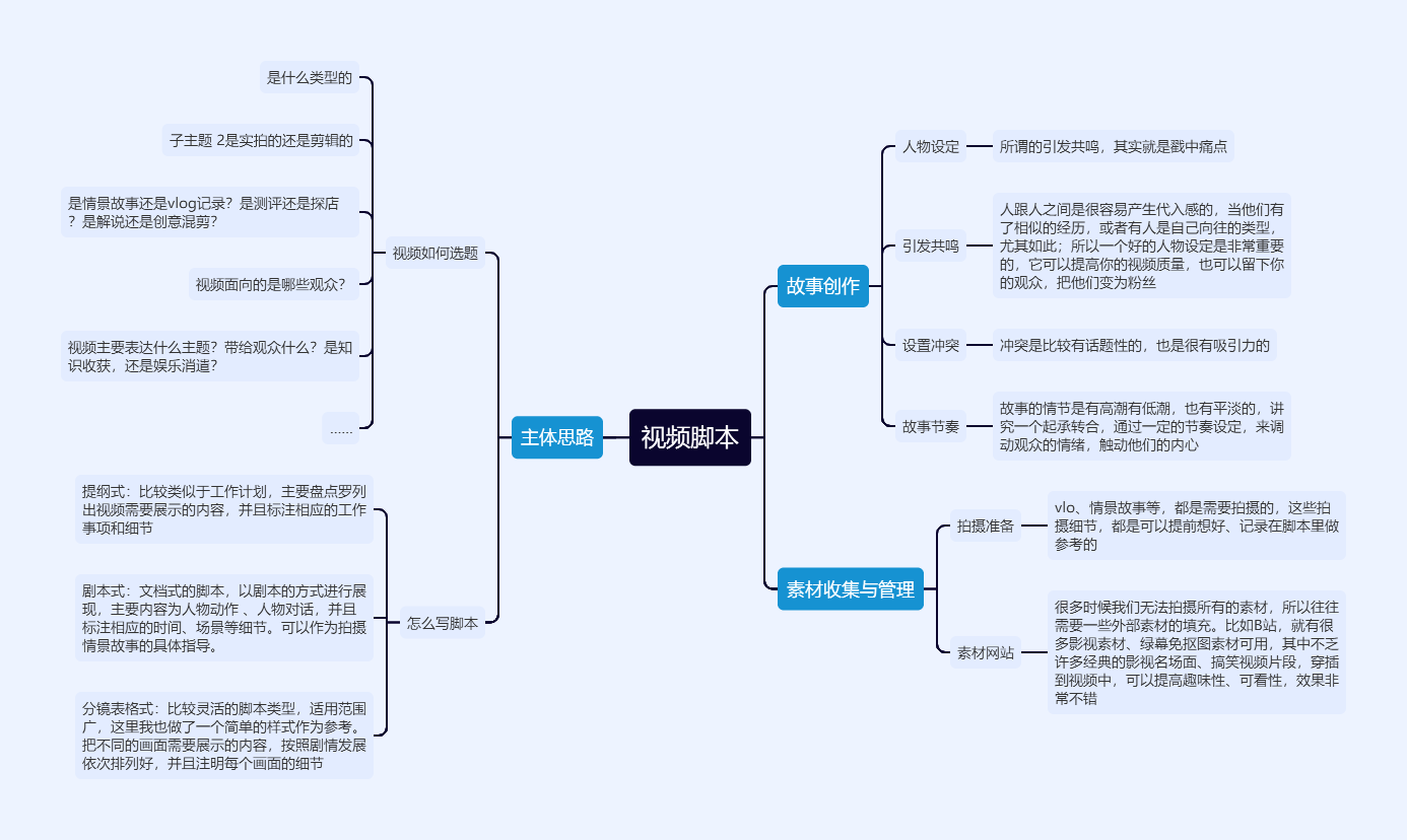 短视频脚本制作思路