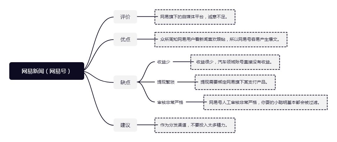 网易号.jpg