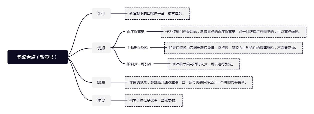 新浪号.jpg