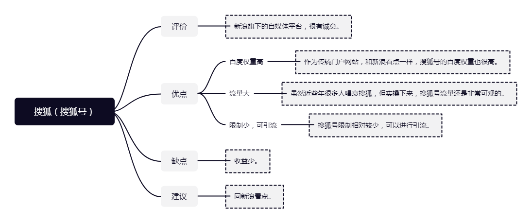 搜狐号.png