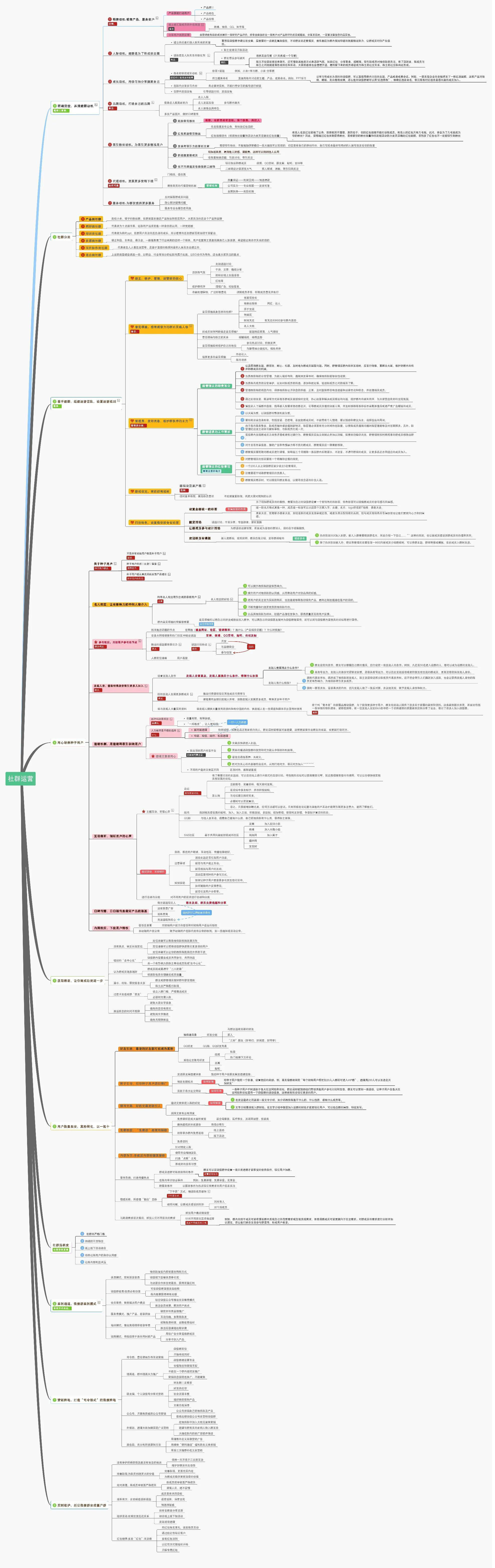 社群私域运营SOP大地图