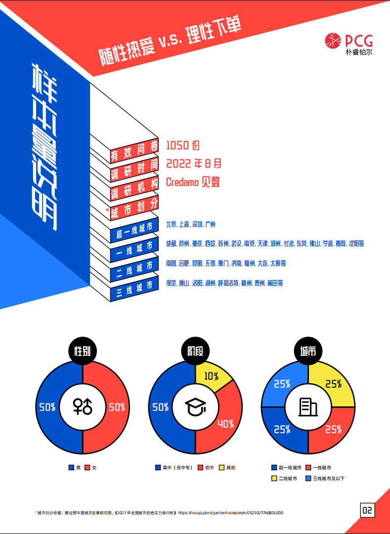 05后消费趋势洞察报告3