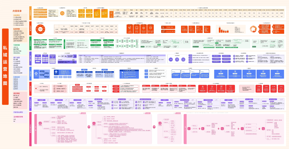 2024超高清私域流量运营知识地图.png