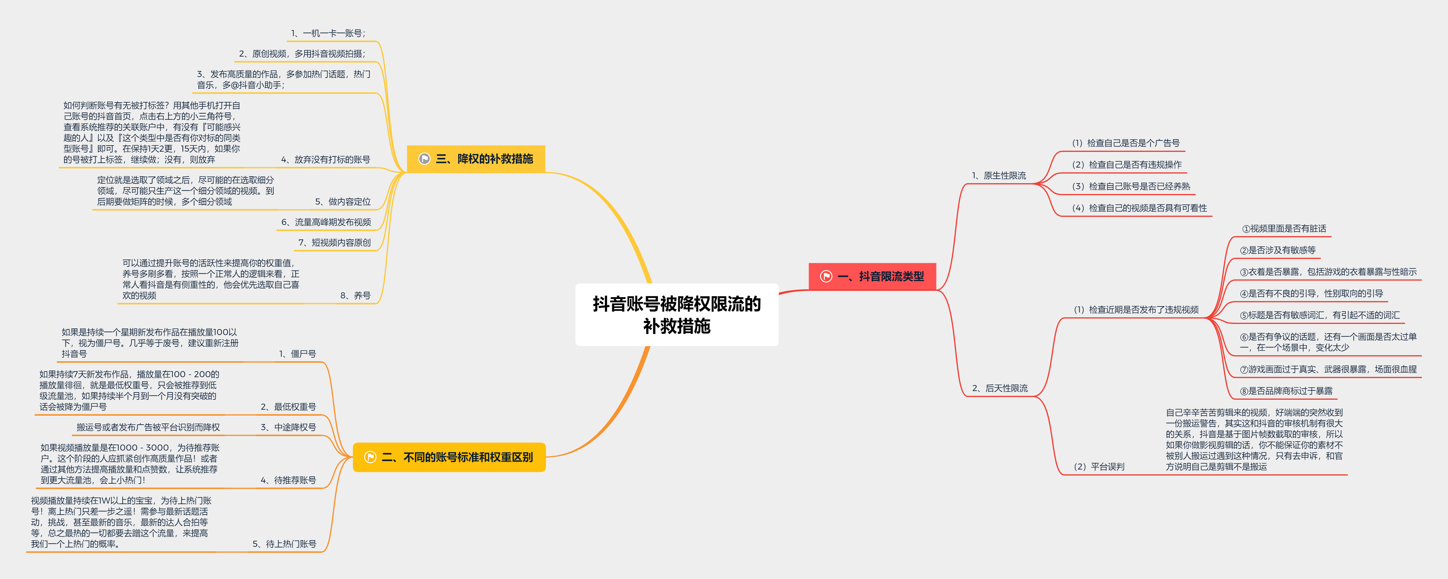 抖音账号被降权限流的补救措施