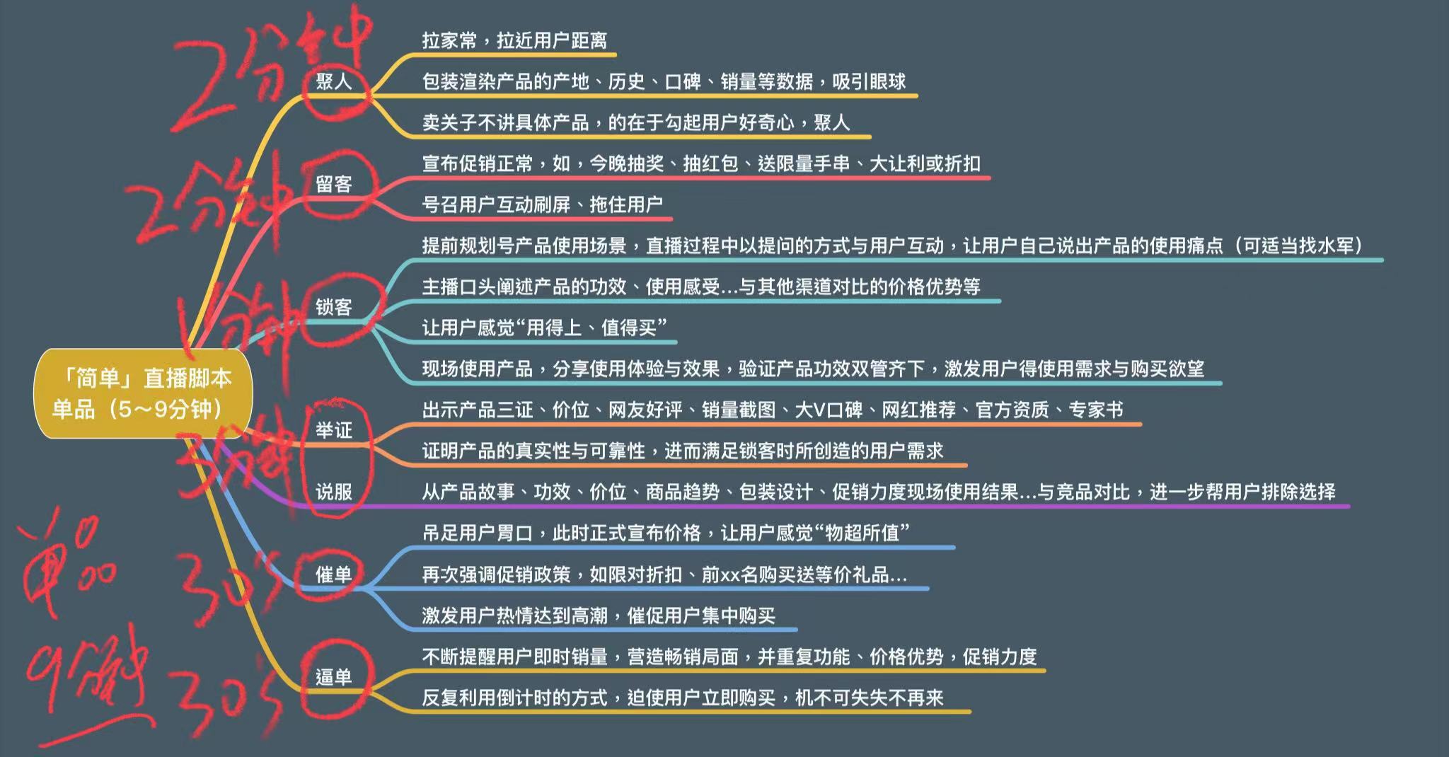 红人星球抖音直播（直播电商）经验分享.jpg