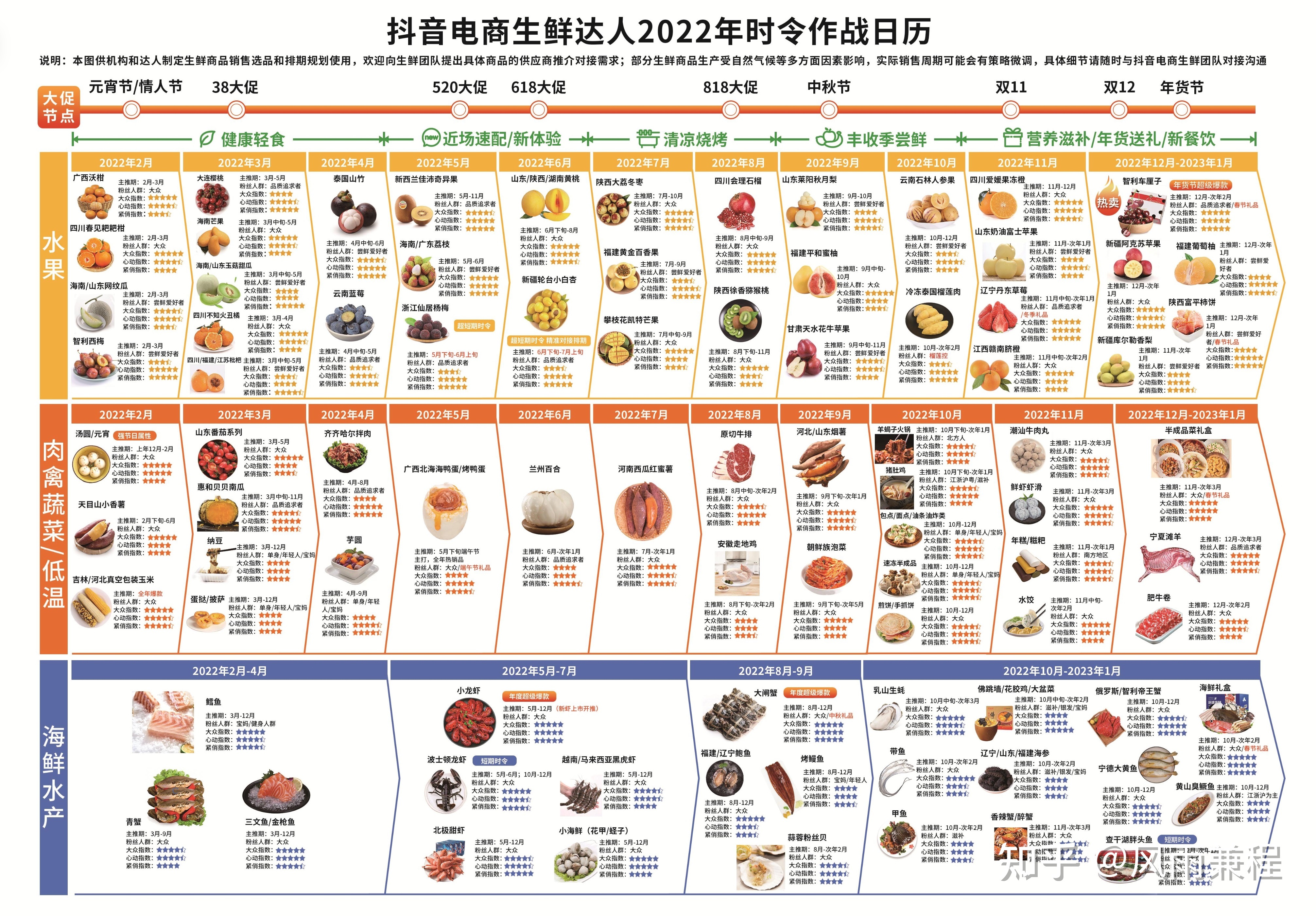 2022年抖音电商生鲜达人作战日历.jpg