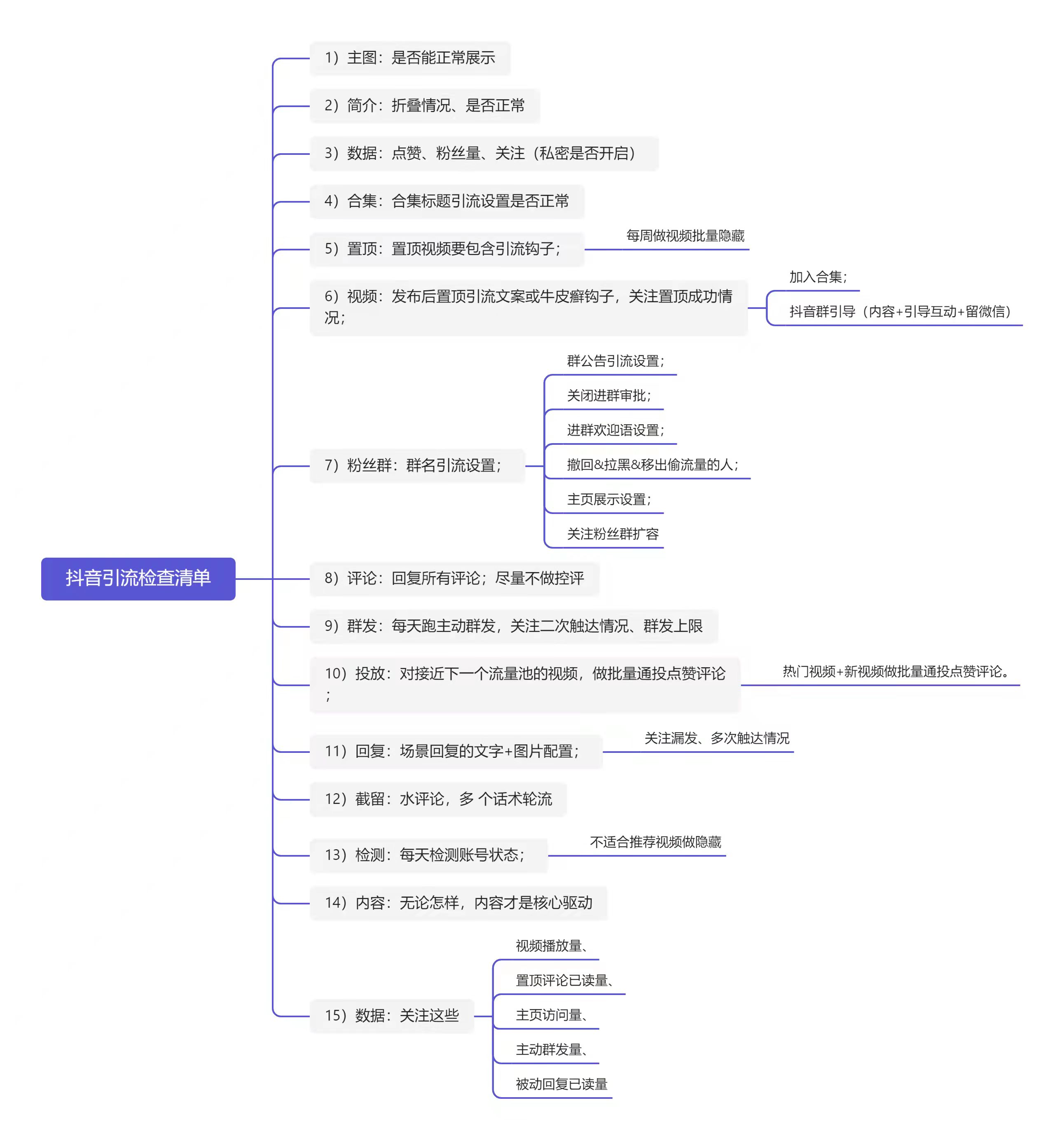 抖音引流自查清单.jpg