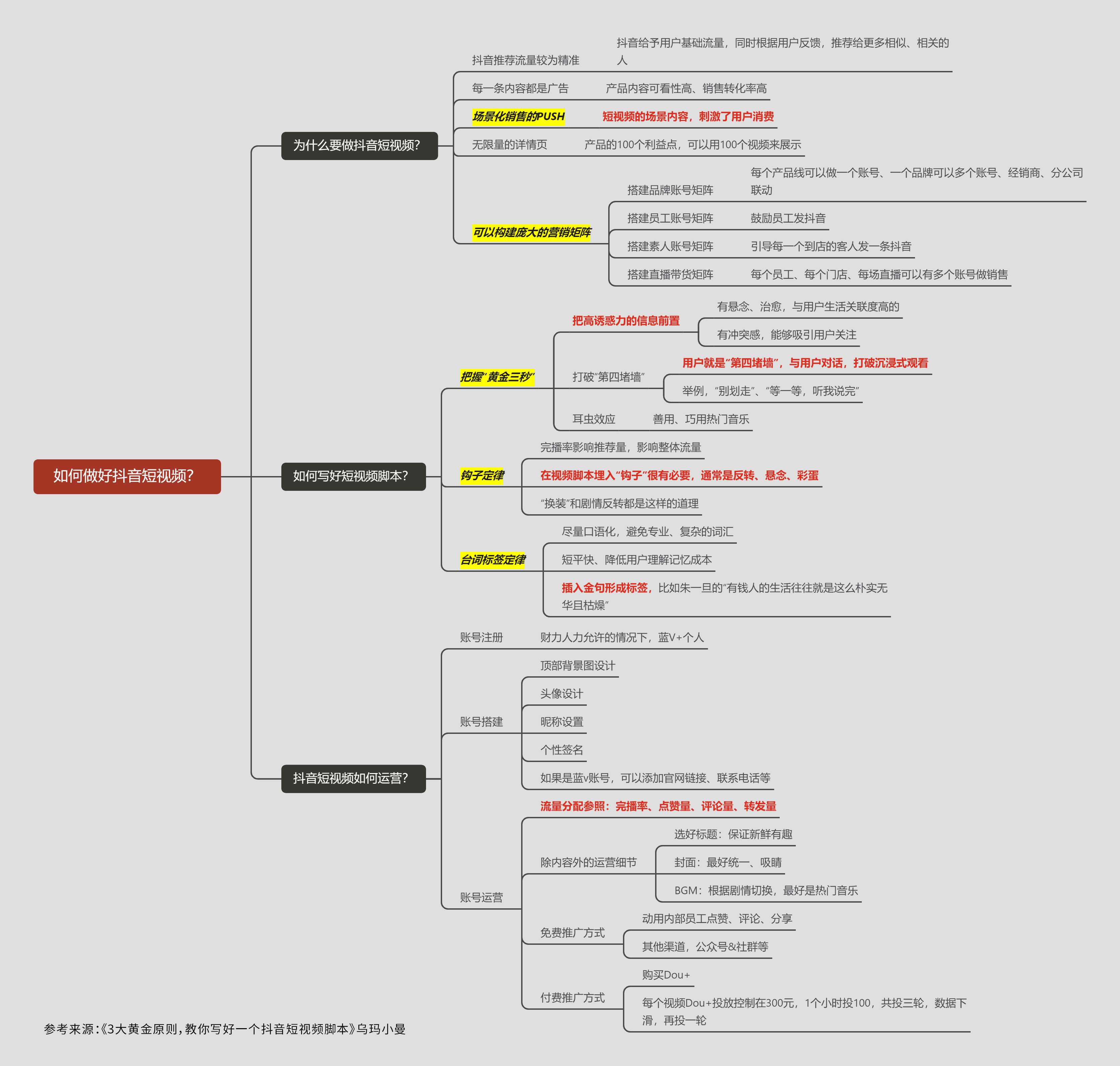 思维导图：如何做好抖音短视频.png