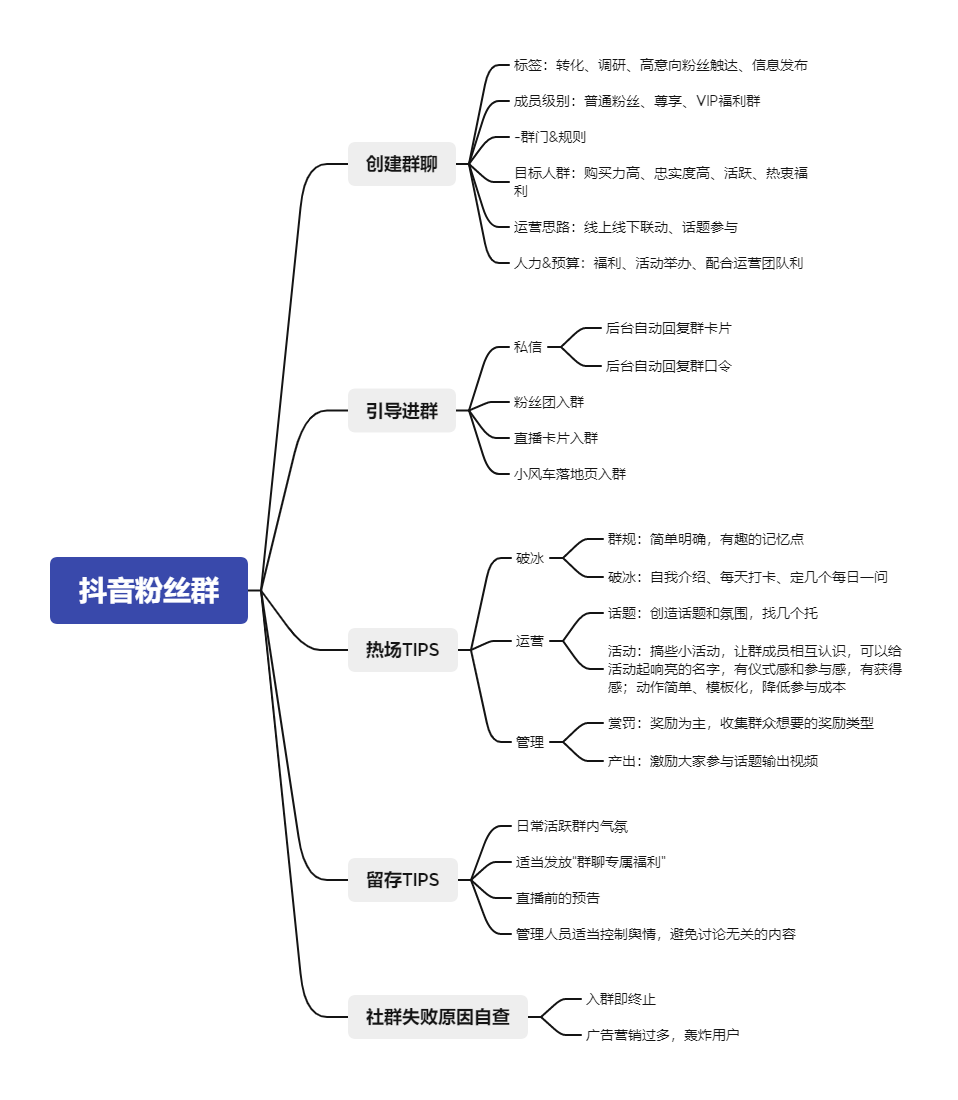 抖音粉丝群策划与建立运营.png