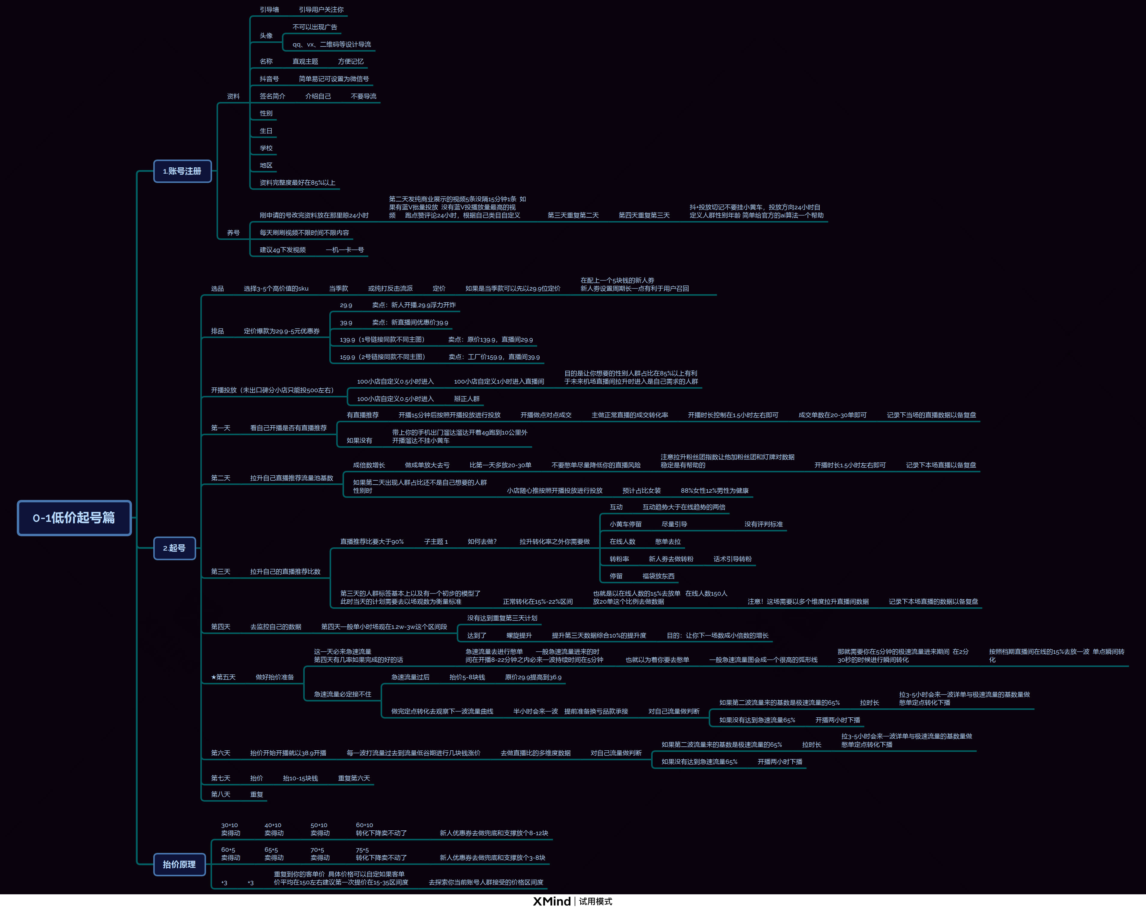 从0到1抖音账号低价起号导图.png
