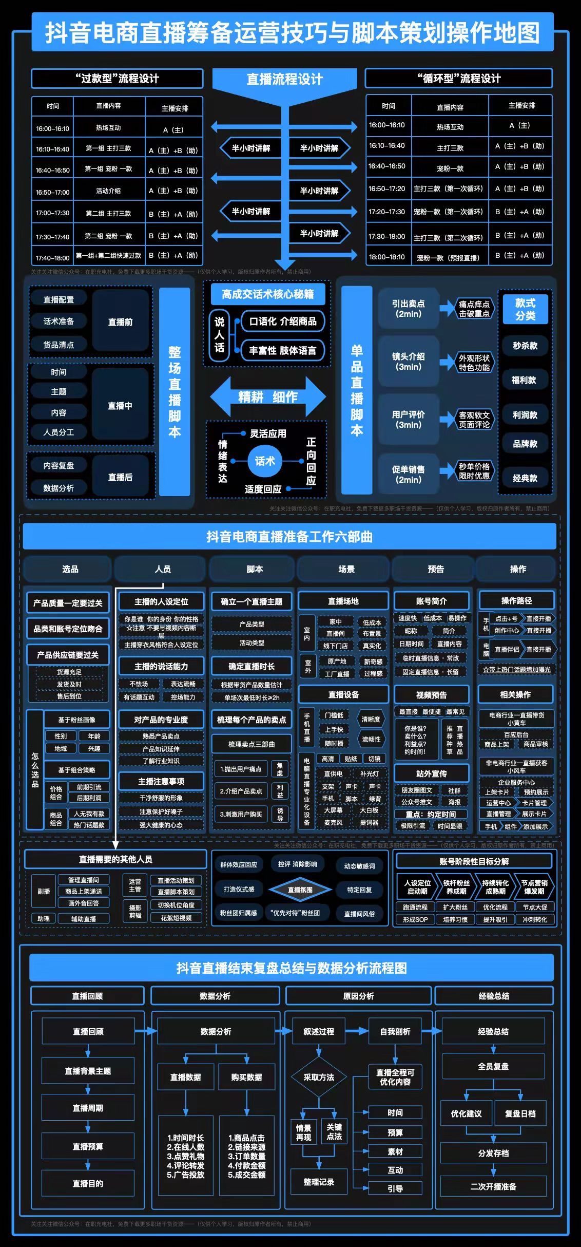 抖音电商直播筹备运营技巧与脚本策划操作地图.jpg