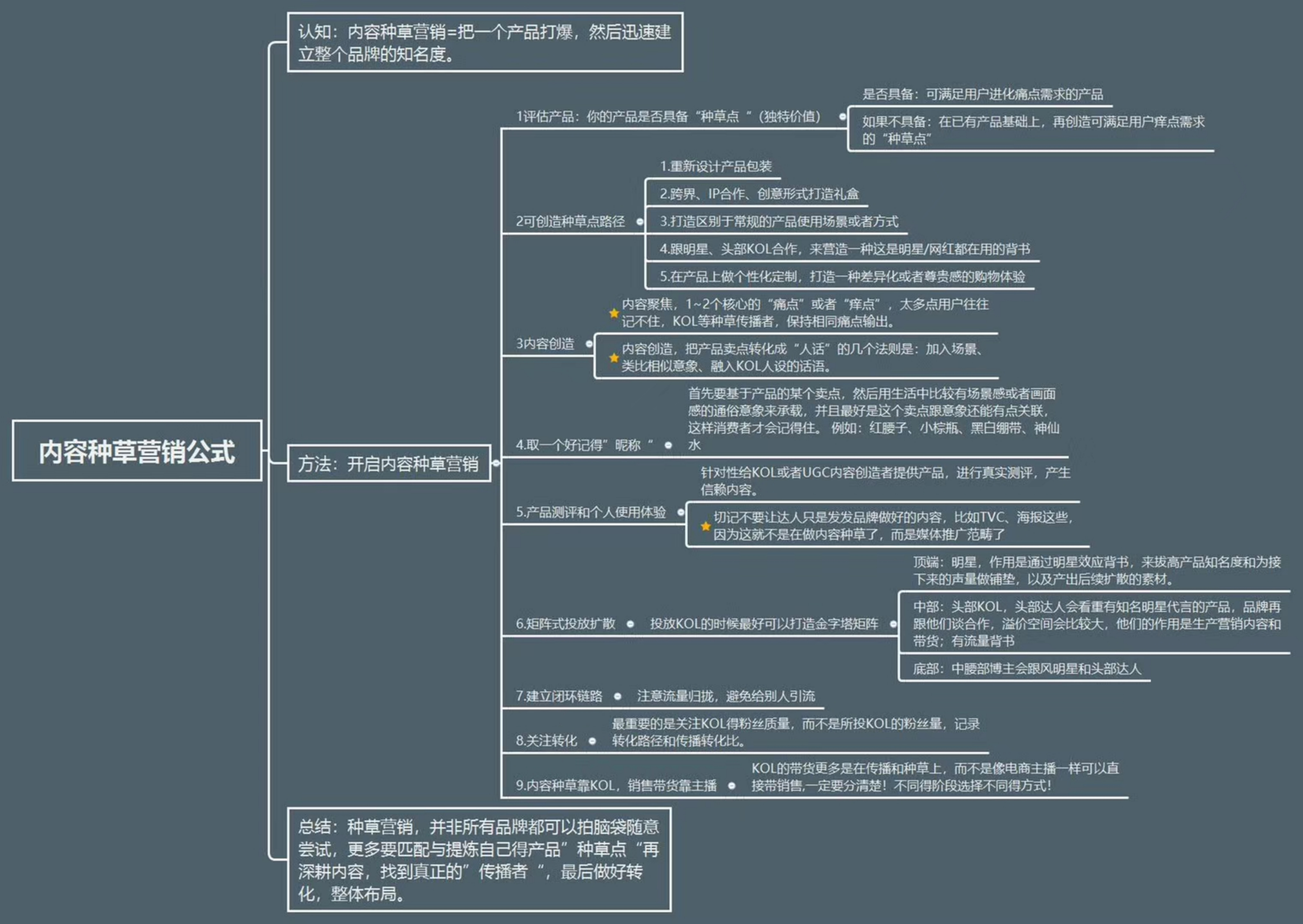 小红书内容种草营销公式.jpg