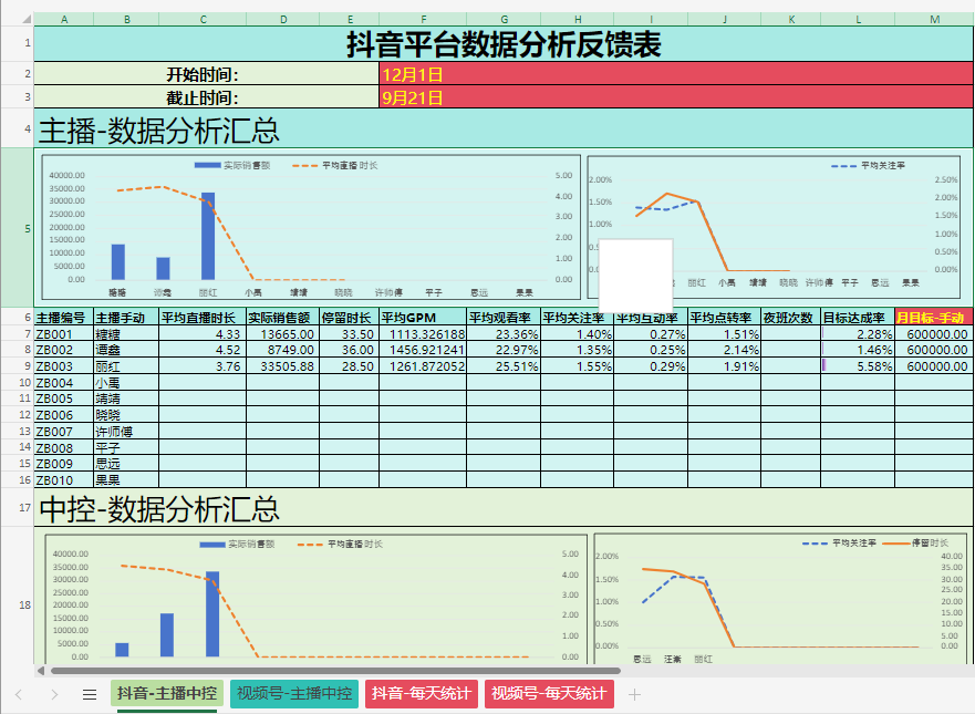 抖音直播带货中控数据分析汇总.png