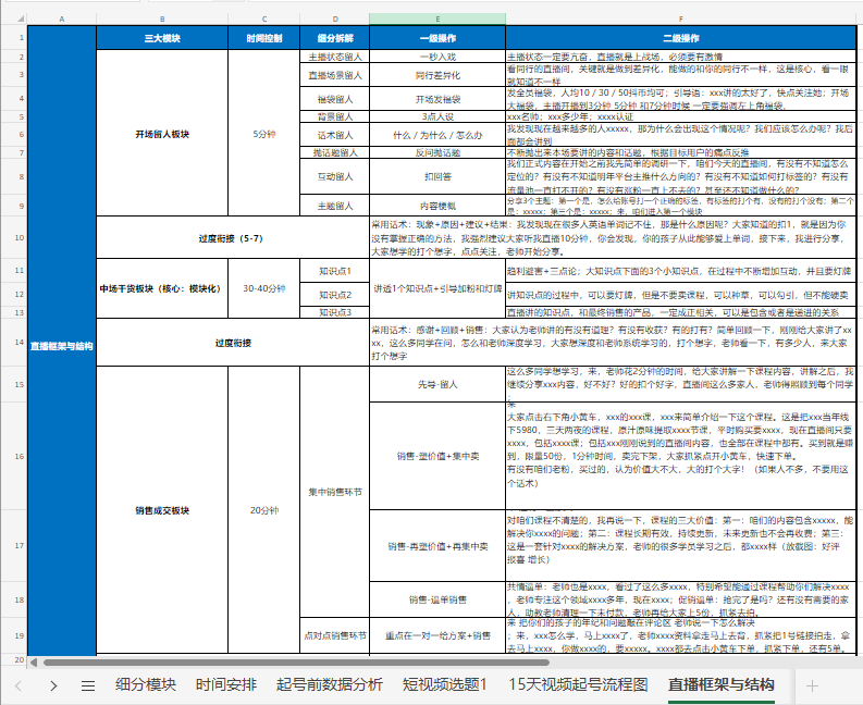 抖音起号SOP＋直播内容策划SOP.png