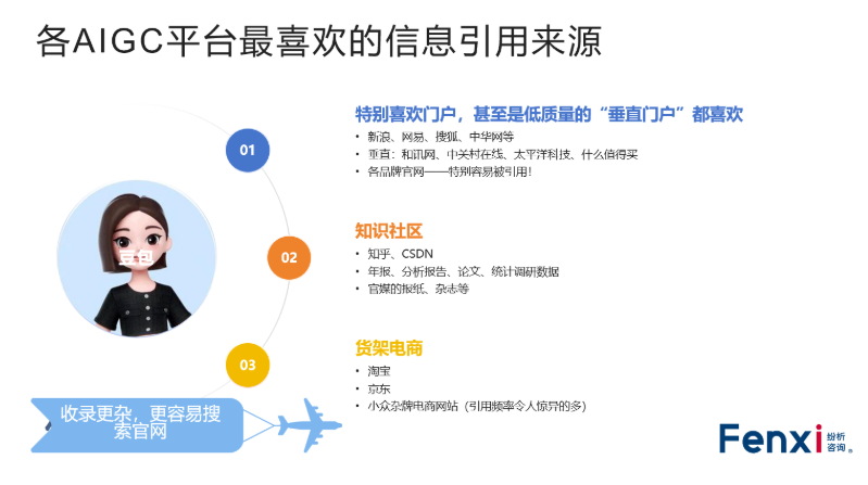 数据来源引用.png