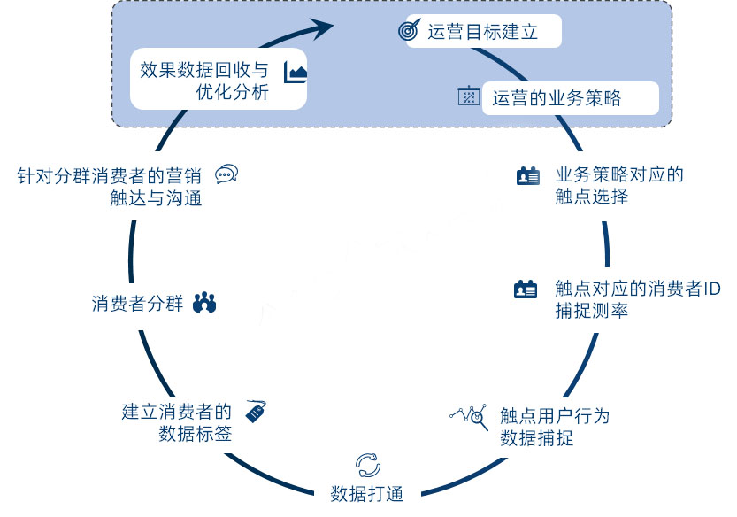 数据资产的逻辑.jpg