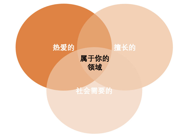 三环理论.jpg