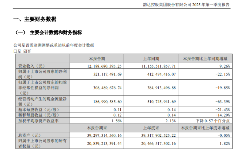 韵达2024年完成快递业务量237.83亿件