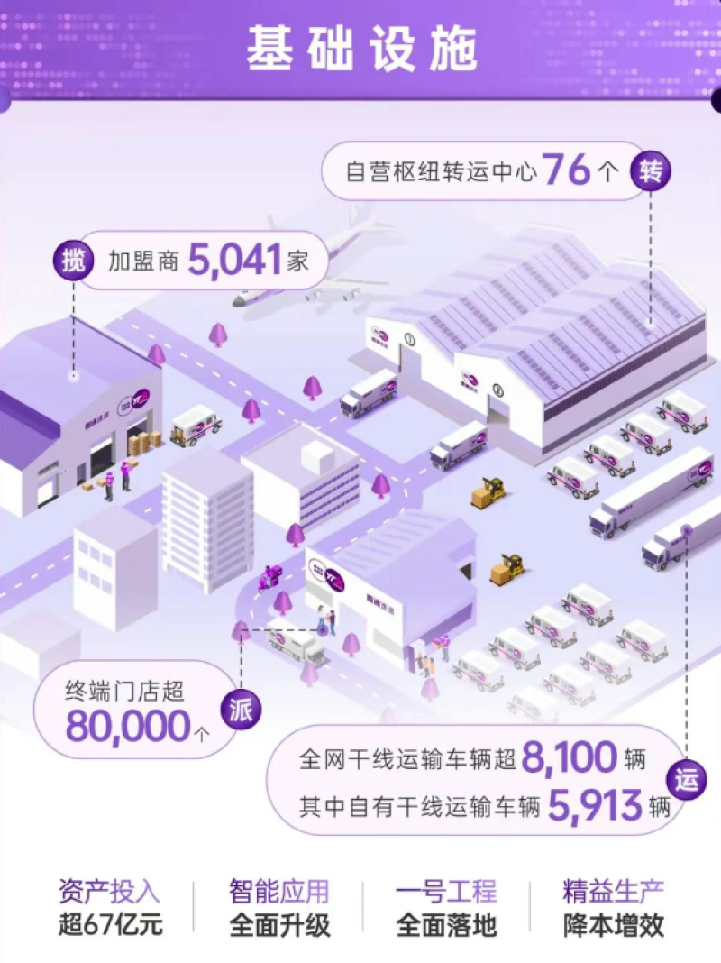 圆通基础设施.png