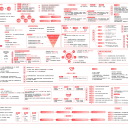 思维导图！小红书品牌号运营发展地图