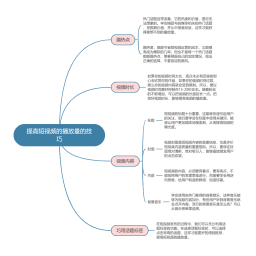 提高短视频播放量的技巧