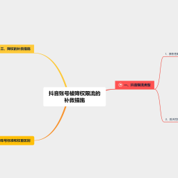 抖音账号被降权限流的补救措施