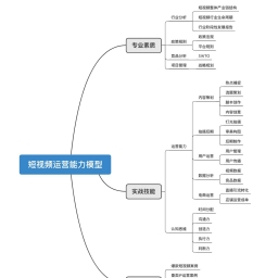 短视频运营能力模型