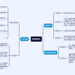 短视频脚本制作思路