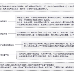 各大主流自媒体平台特性