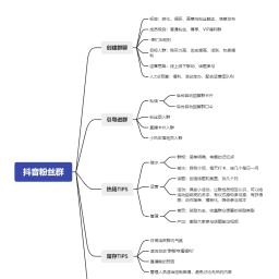 抖音粉丝群策划与建立运营