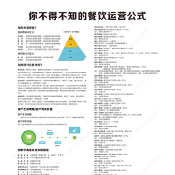 餐饮行业运营公式大全你必须要知道的餐饮运营公式