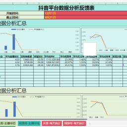 【工具】2025抖音直播带货中控数据分析汇总