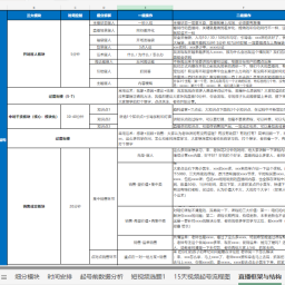 2024抖音起号SOP＋直播内容策划SOP