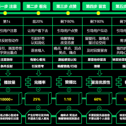 抖音短视频拍摄结构与数据分析